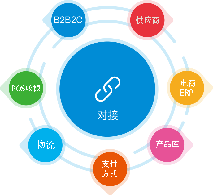 拥有完整的覆盖线上线下的电商平台